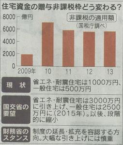 2014年8月23日　日経新聞